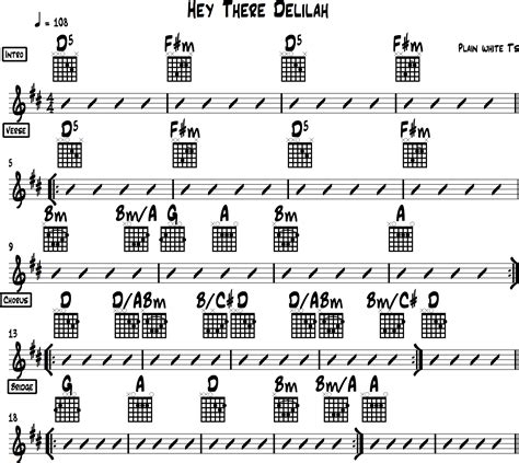 hey there delilah chords|hey there delilah chords simple.